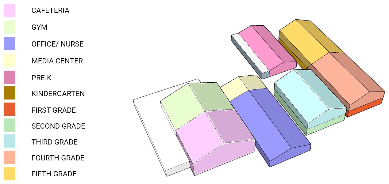 Color-coded program massing diagram of the existing school