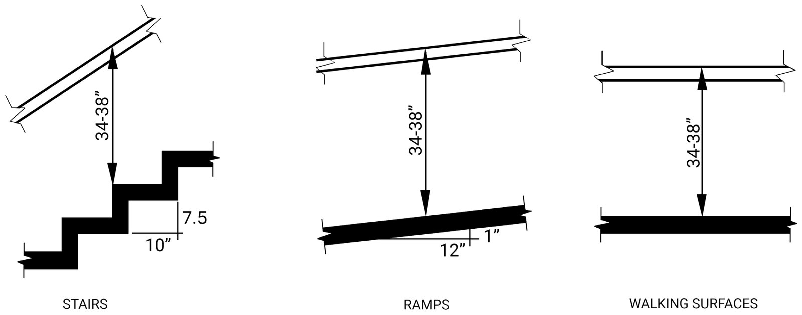 Diagram of stair, ramp, and walking surface slopes