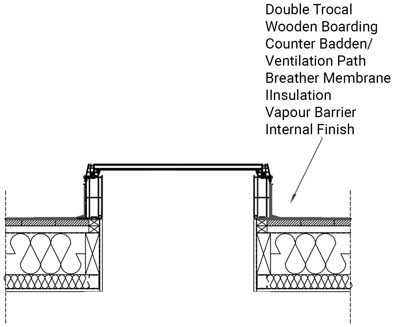 Section detail of the skylight curb and roof assembly
